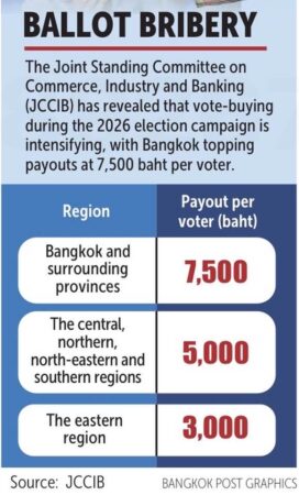 Ballot-Bribery Bangkok Post